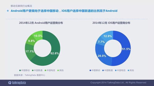 2014移動互聯網數據報告終極解析 洞見趨勢，必收指南